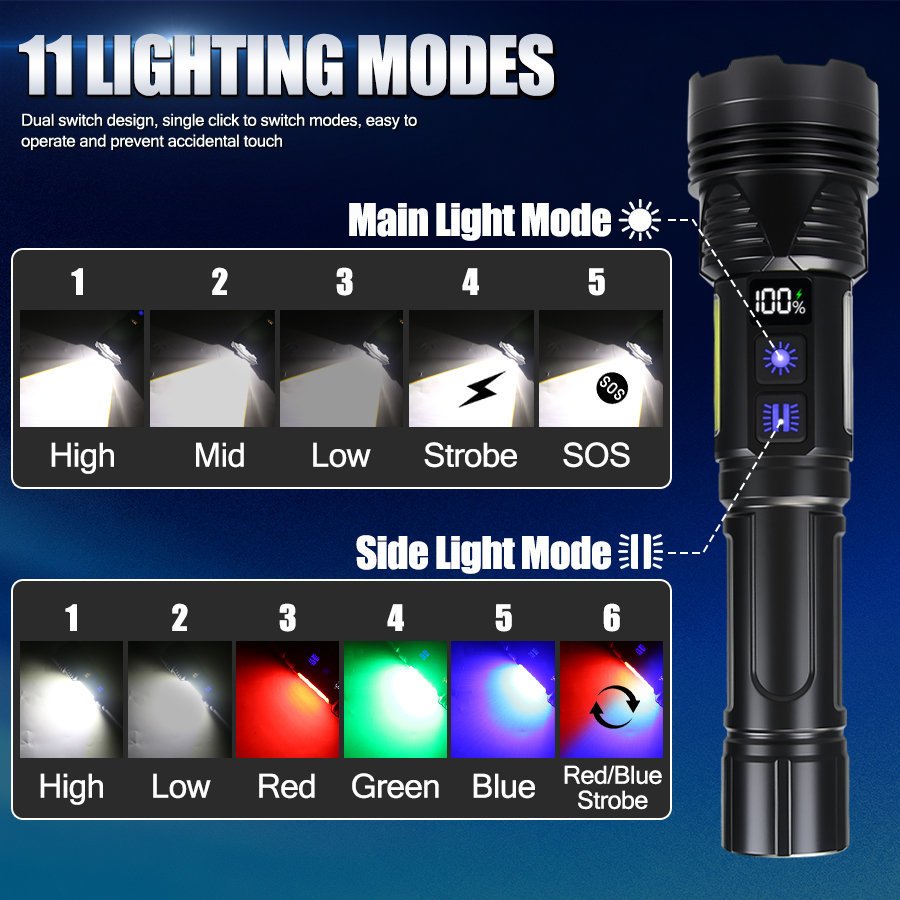 Powerful LED Handheld Flashlig - Outdoor Lighting Lowes ulasan dan harga